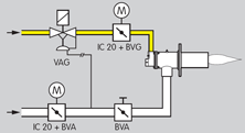 Application for gas regulator with solenoid valve VAD
